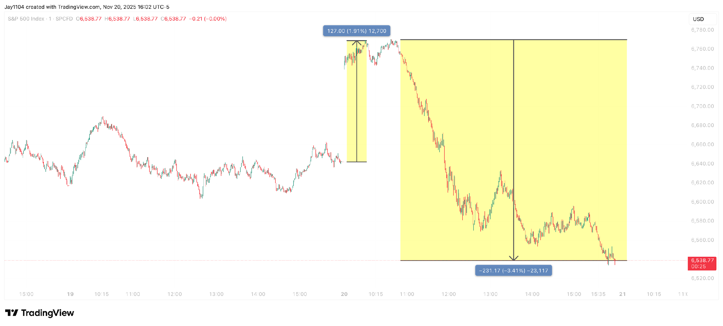 A screenshot of a graph
AI-generated content may be incorrect.