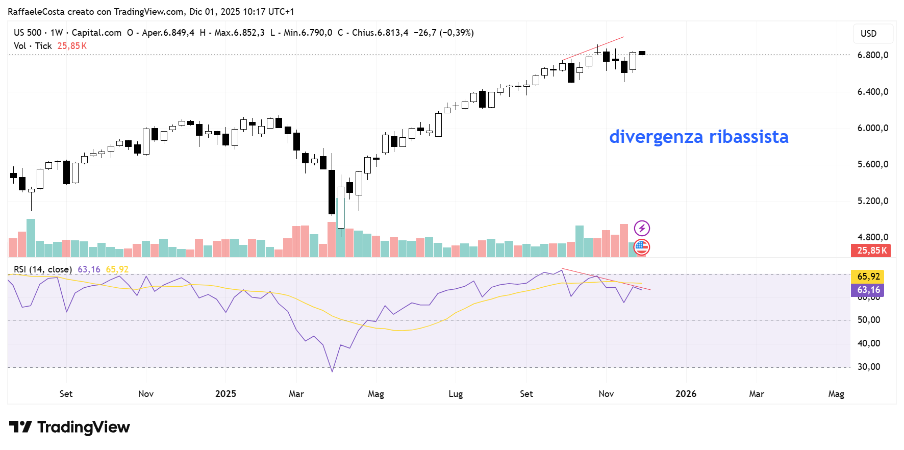 Immagine che contiene testo, schermata, diagramma, Diagramma
Il contenuto generato dall'IA potrebbe non essere corretto.