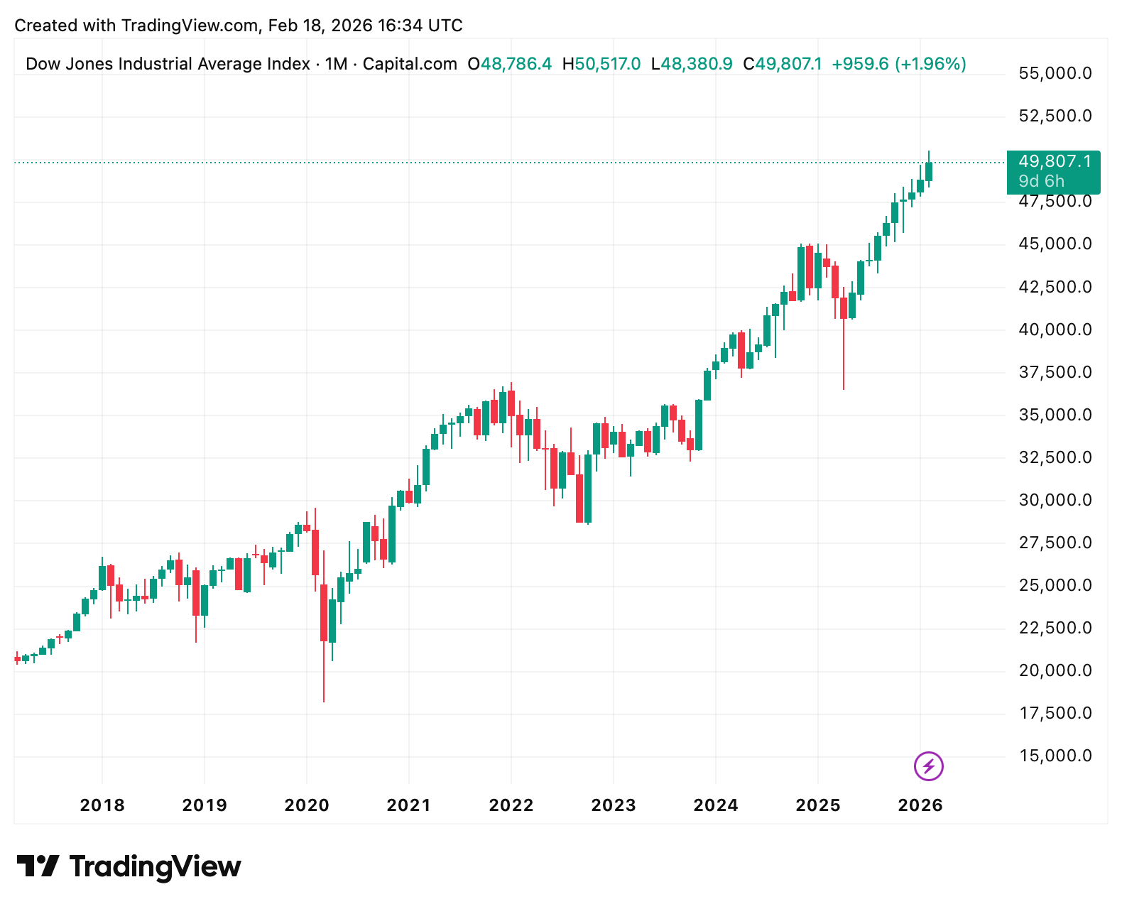 Ein Bild, das Text, Screenshot, Diagramm, Reihe enthält.
KI-generierte Inhalte können fehlerhaft sein.
