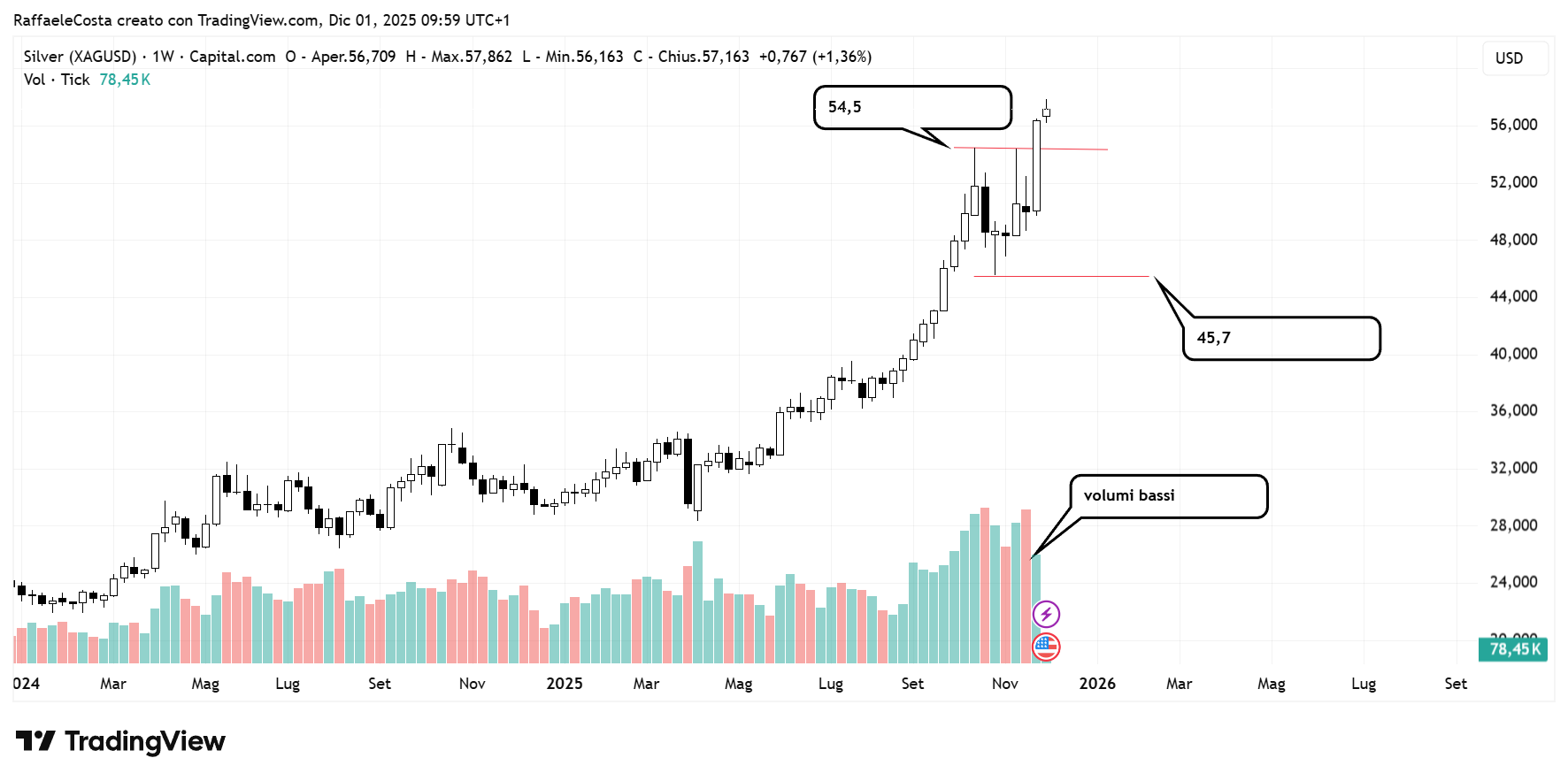 Immagine che contiene testo, diagramma, schermata, Diagramma
Il contenuto generato dall'IA potrebbe non essere corretto.