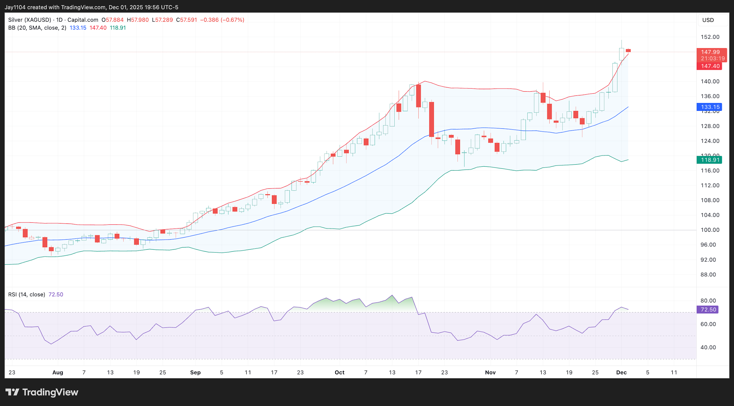 A screen shot of a graph
AI-generated content may be incorrect.