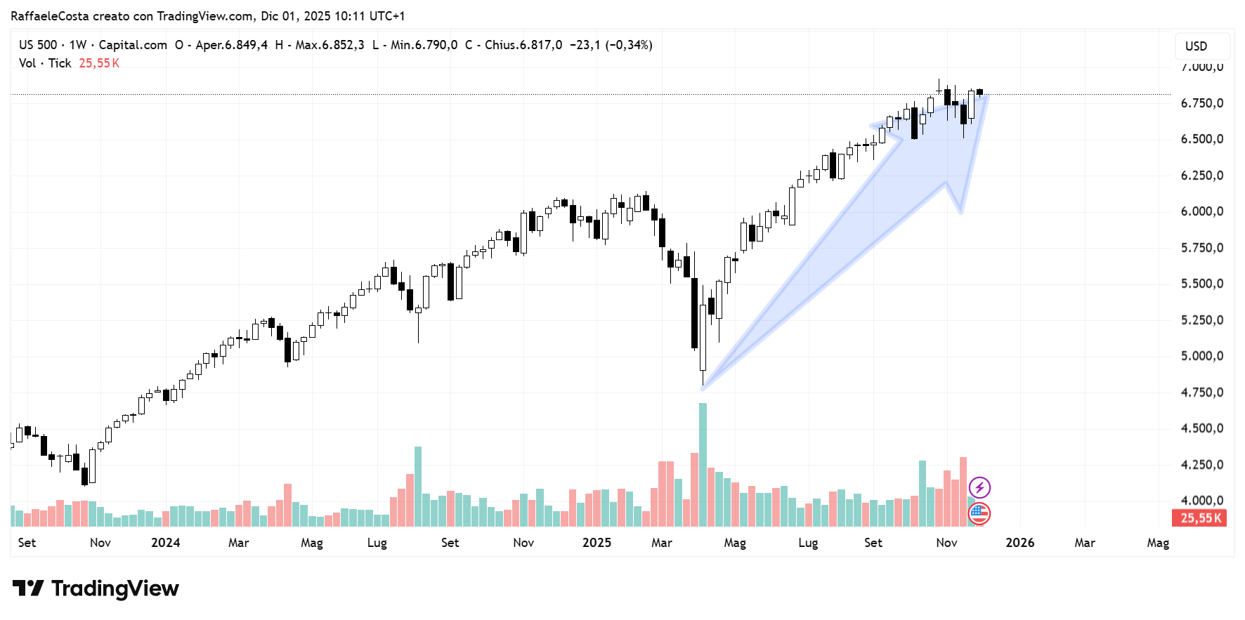 Immagine che contiene testo, schermata, Diagramma, Carattere
Il contenuto generato dall'IA potrebbe non essere corretto.