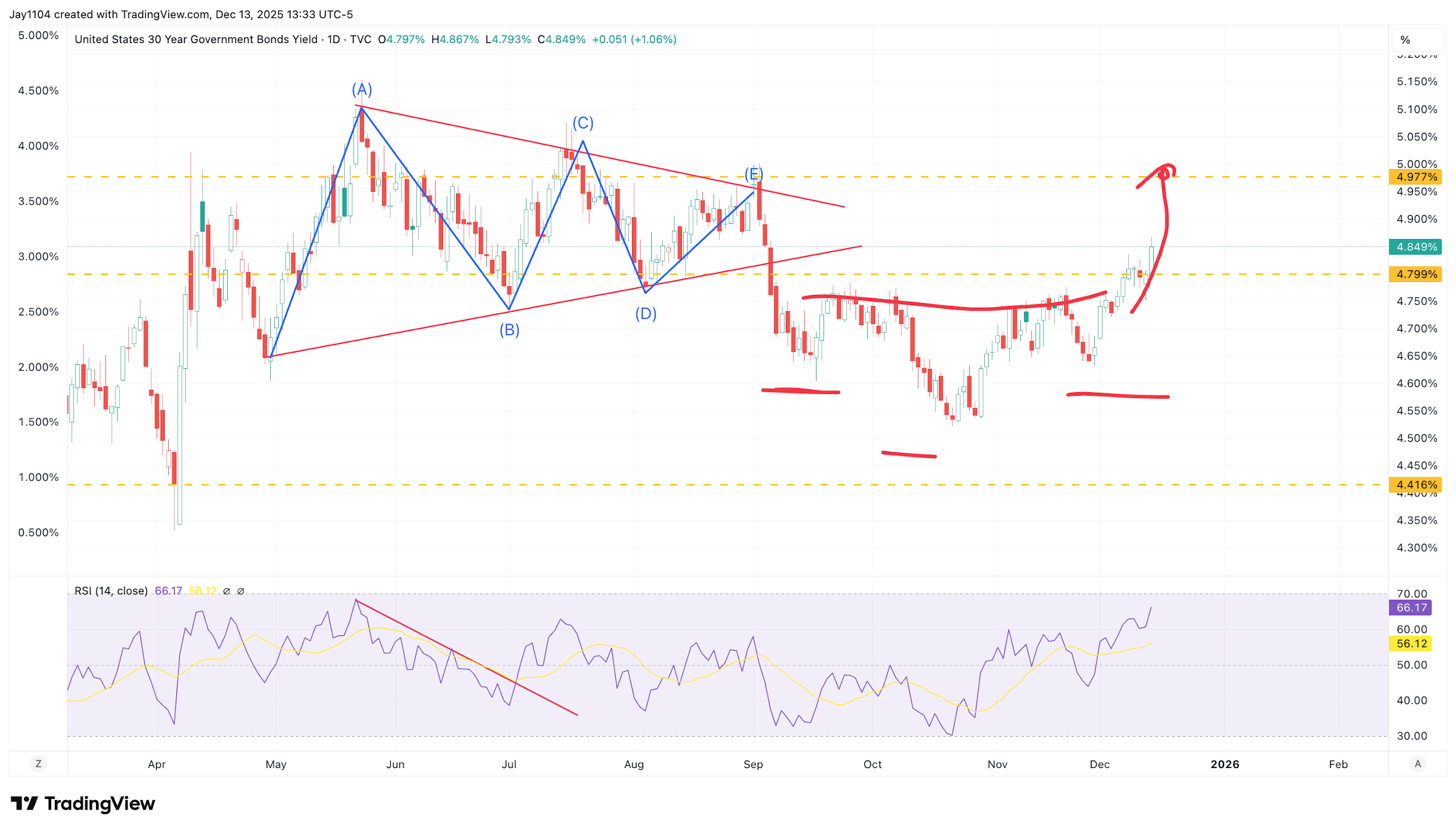 A graph of stock market
AI-generated content may be incorrect.