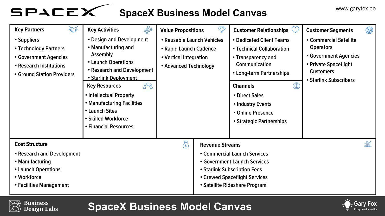 SpaceX Business Model - The Aerospace Disruptor