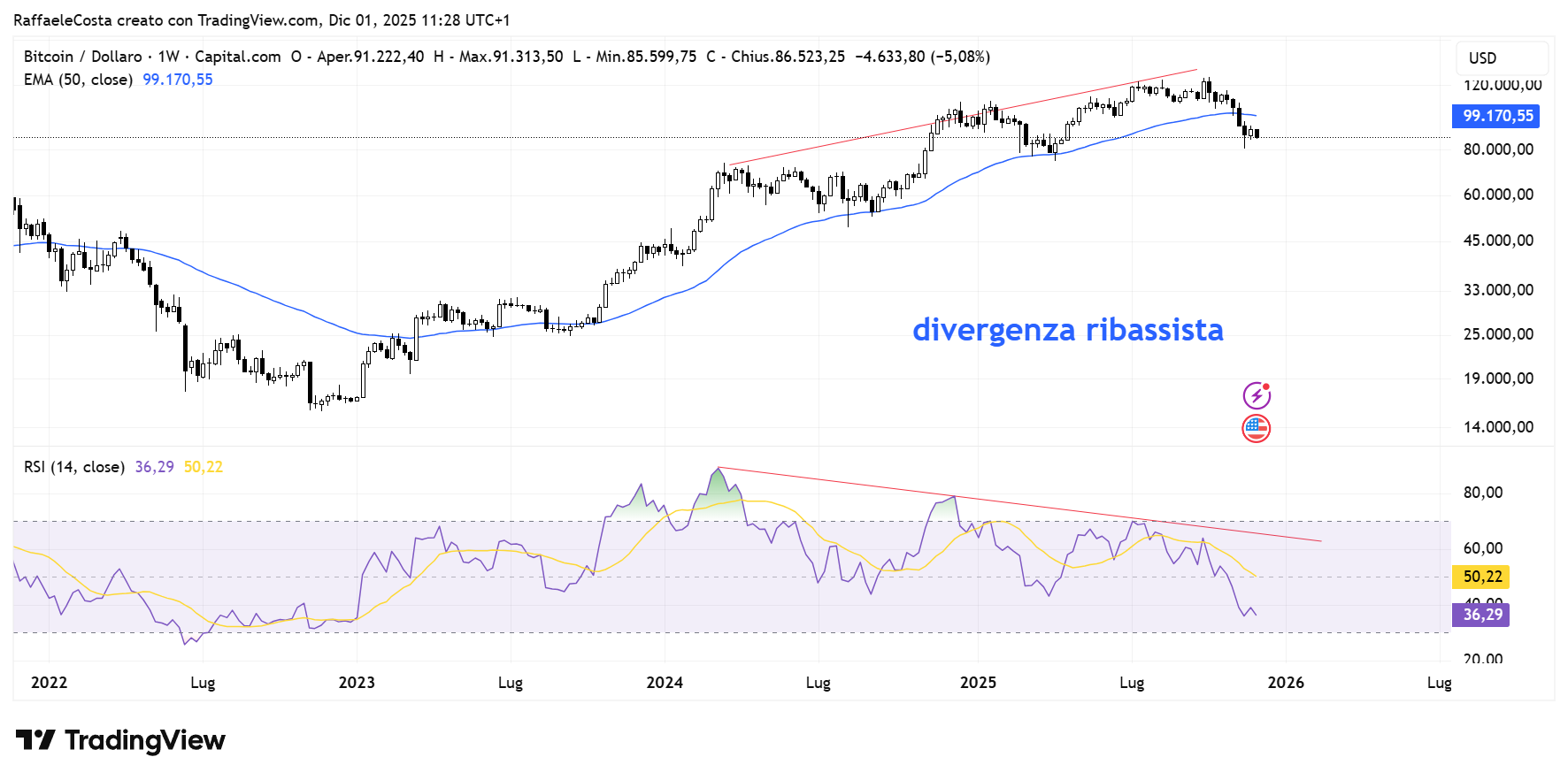 Immagine che contiene testo, schermata, linea, diagramma
Il contenuto generato dall'IA potrebbe non essere corretto.