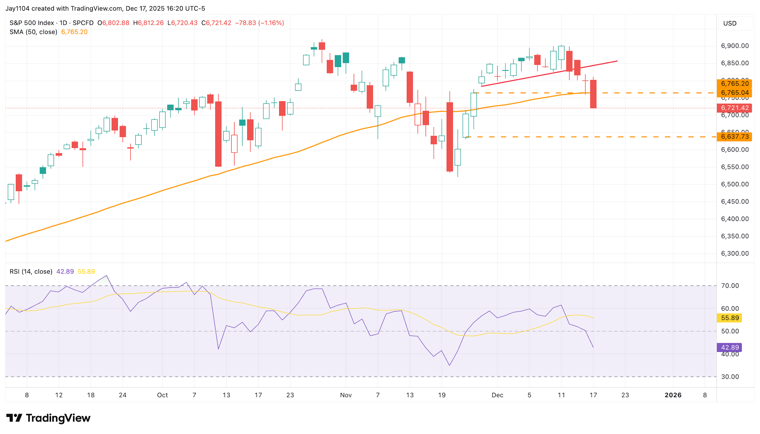 A graph with different colored lines
AI-generated content may be incorrect.