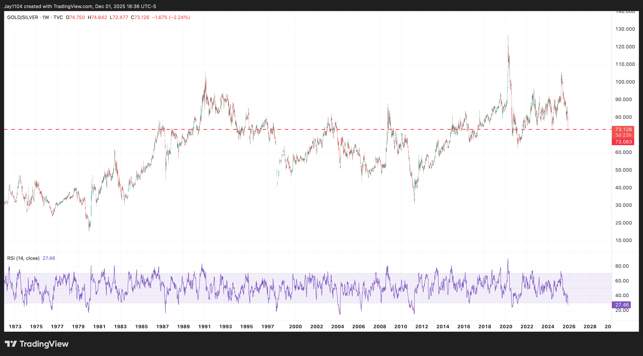 A screenshot of a graph
AI-generated content may be incorrect.