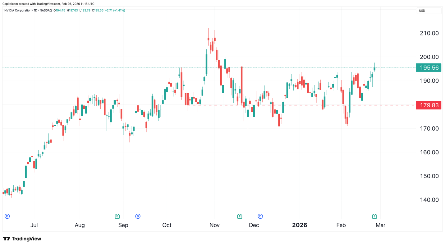 A graph of stock market
AI-generated content may be incorrect.