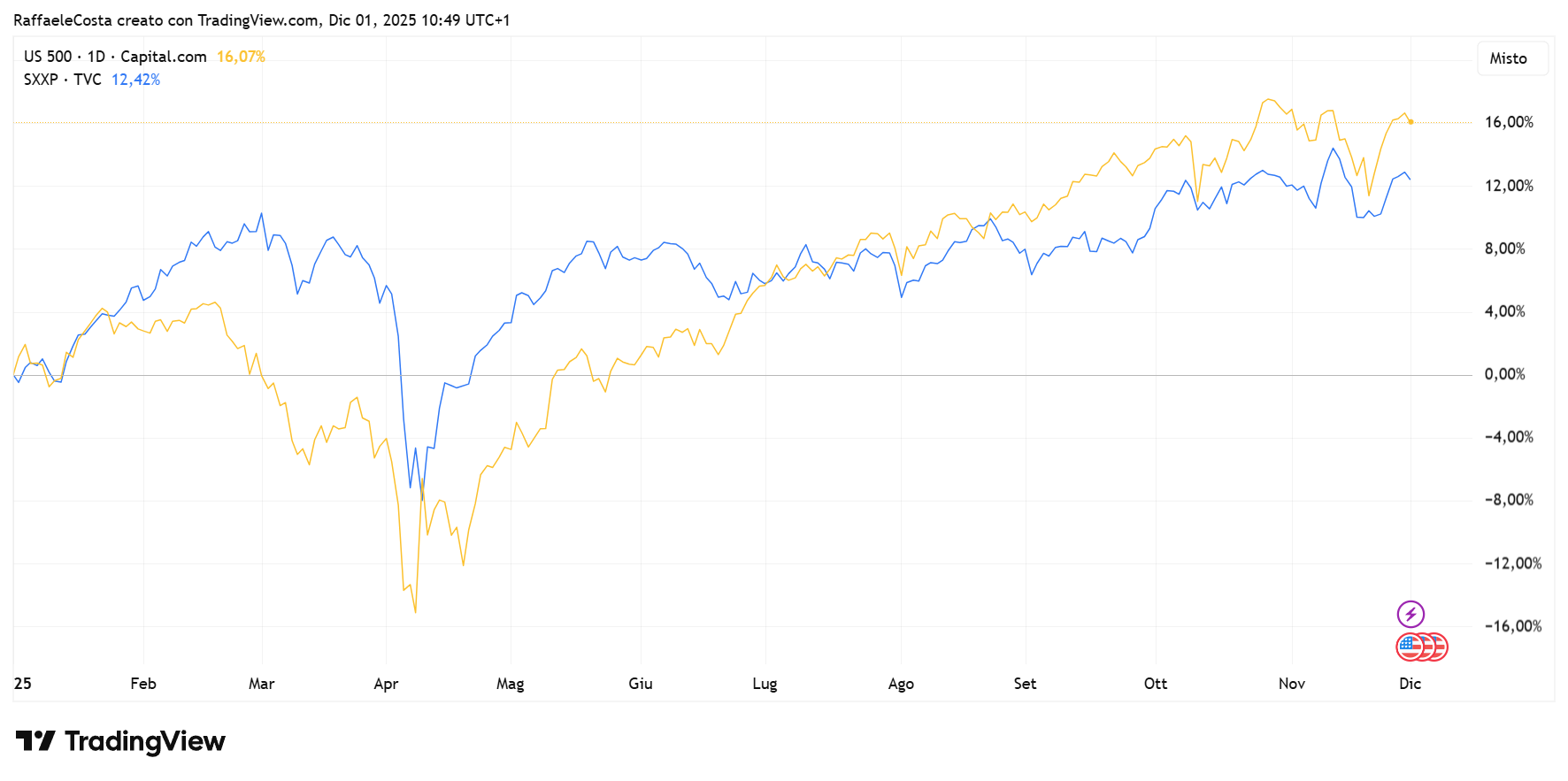 Immagine che contiene testo, diagramma, linea, Diagramma
Il contenuto generato dall'IA potrebbe non essere corretto.