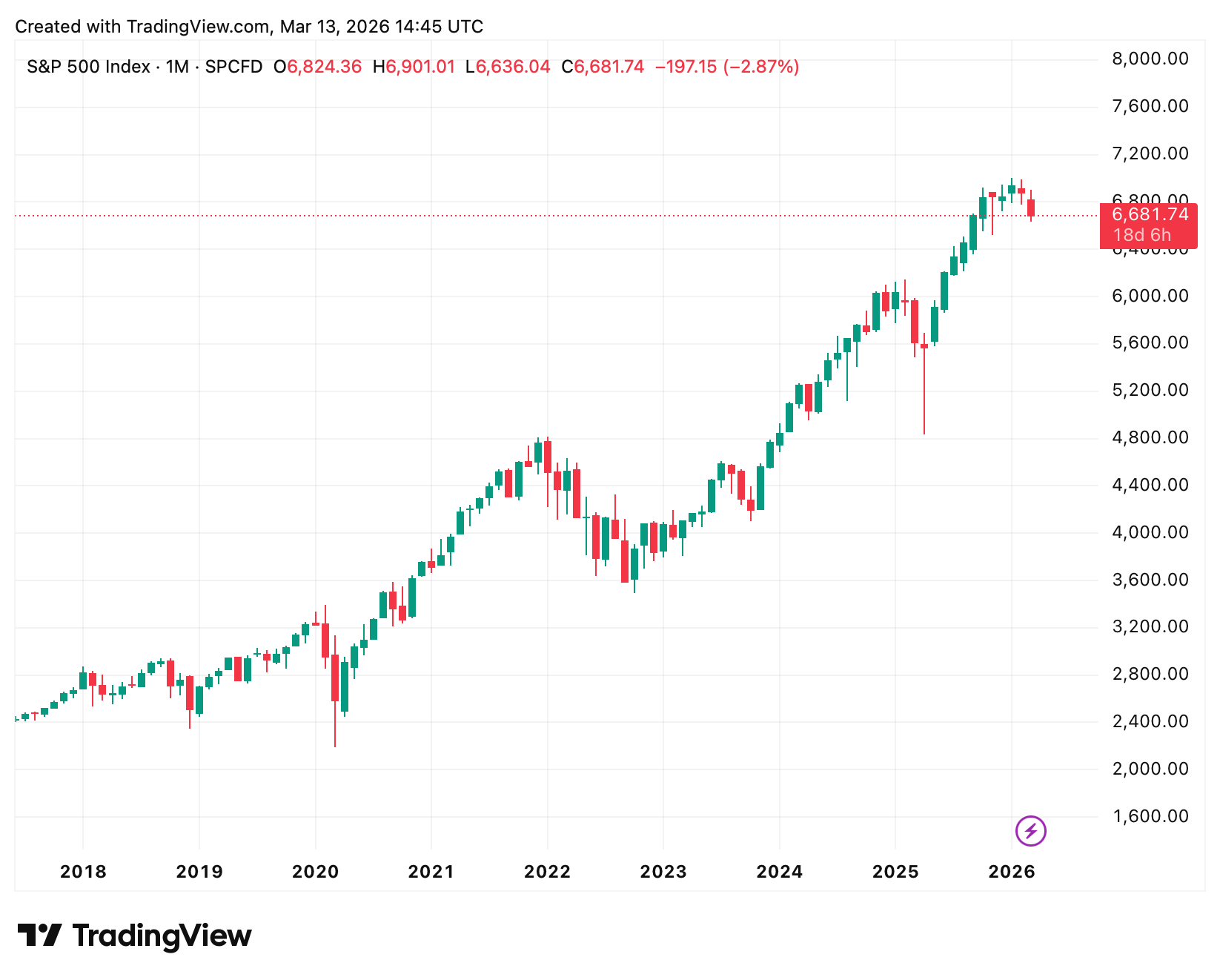 Ein Bild, das Text, Screenshot, Diagramm, Reihe enthält.
KI-generierte Inhalte können fehlerhaft sein.