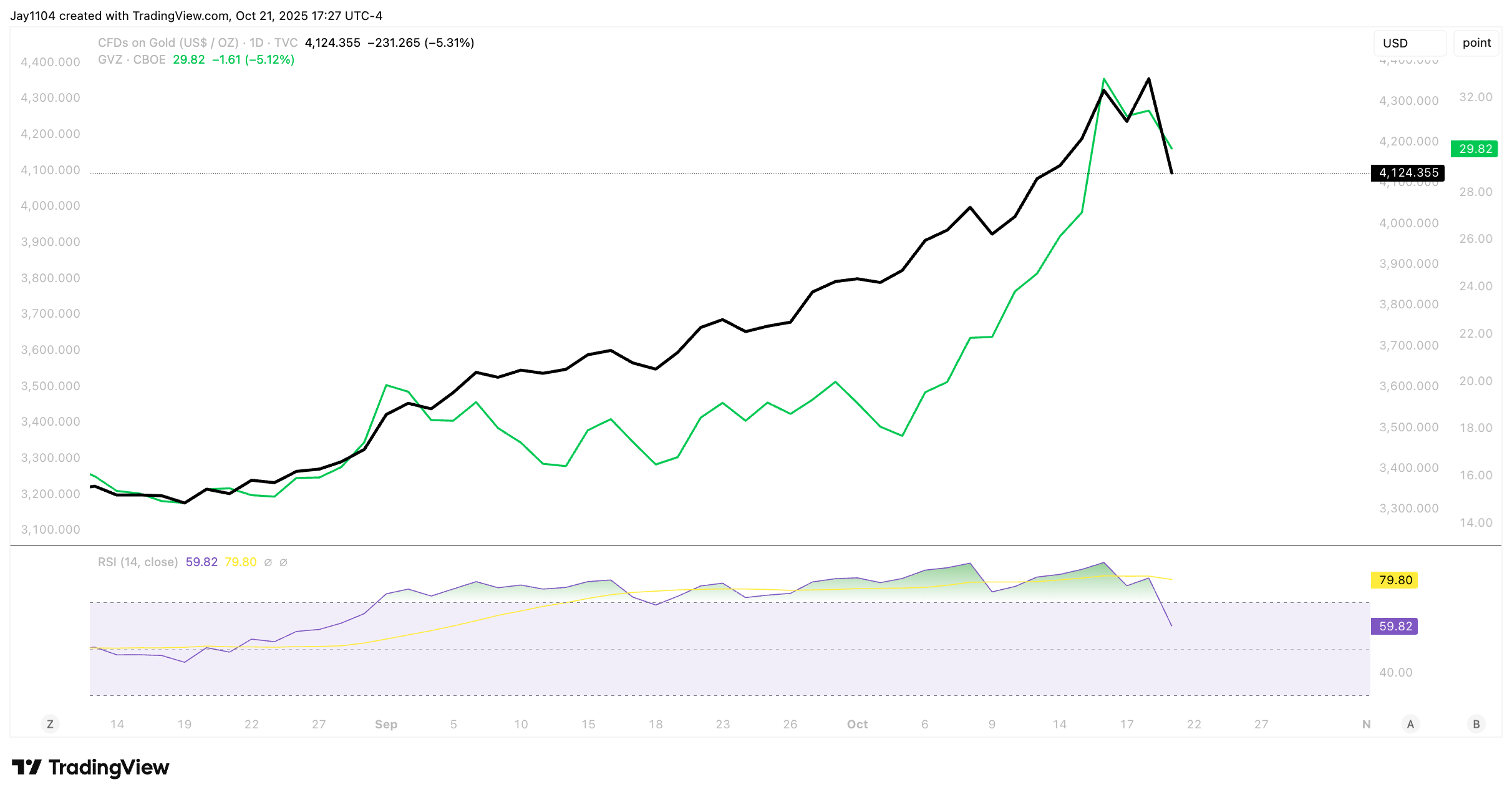 A graph of a stock market
AI-generated content may be incorrect.