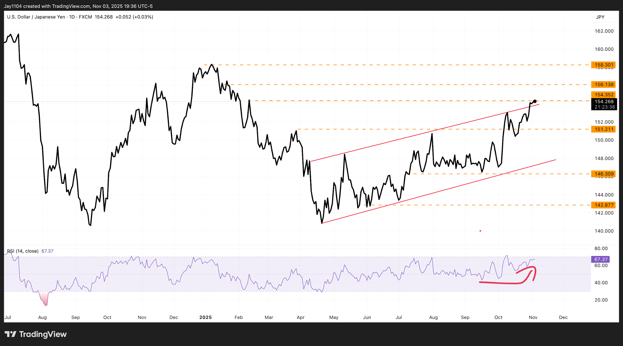 A screenshot of a graph
AI-generated content may be incorrect.