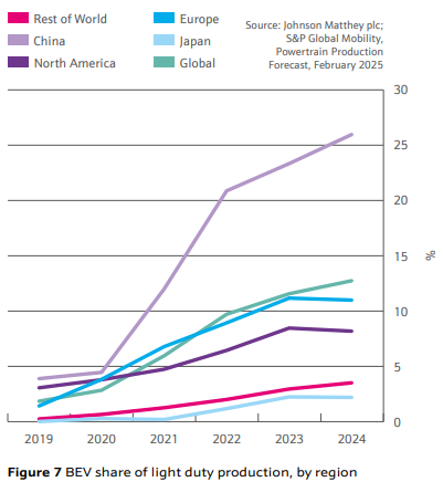 Immagine che contiene testo, schermata, linea, Diagramma
Il contenuto generato dall'IA potrebbe non essere corretto.