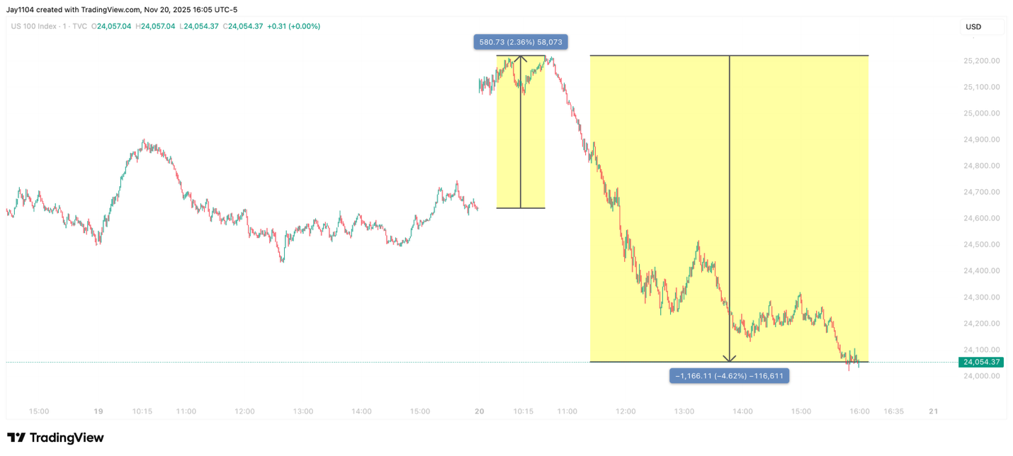 A screenshot of a computer screen
AI-generated content may be incorrect.