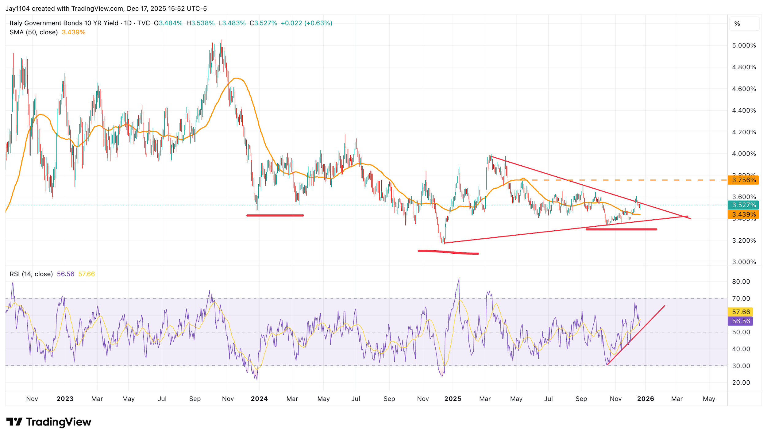 A graph with numbers and lines
AI-generated content may be incorrect.