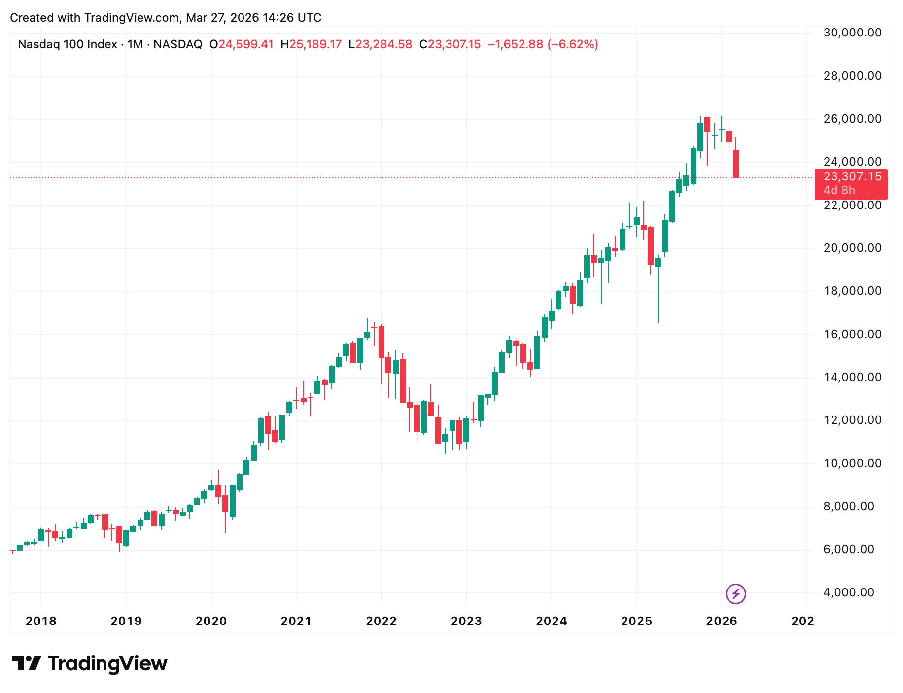 Ein Bild, das Text, Screenshot, Diagramm, Reihe enthält.
KI-generierte Inhalte können fehlerhaft sein.