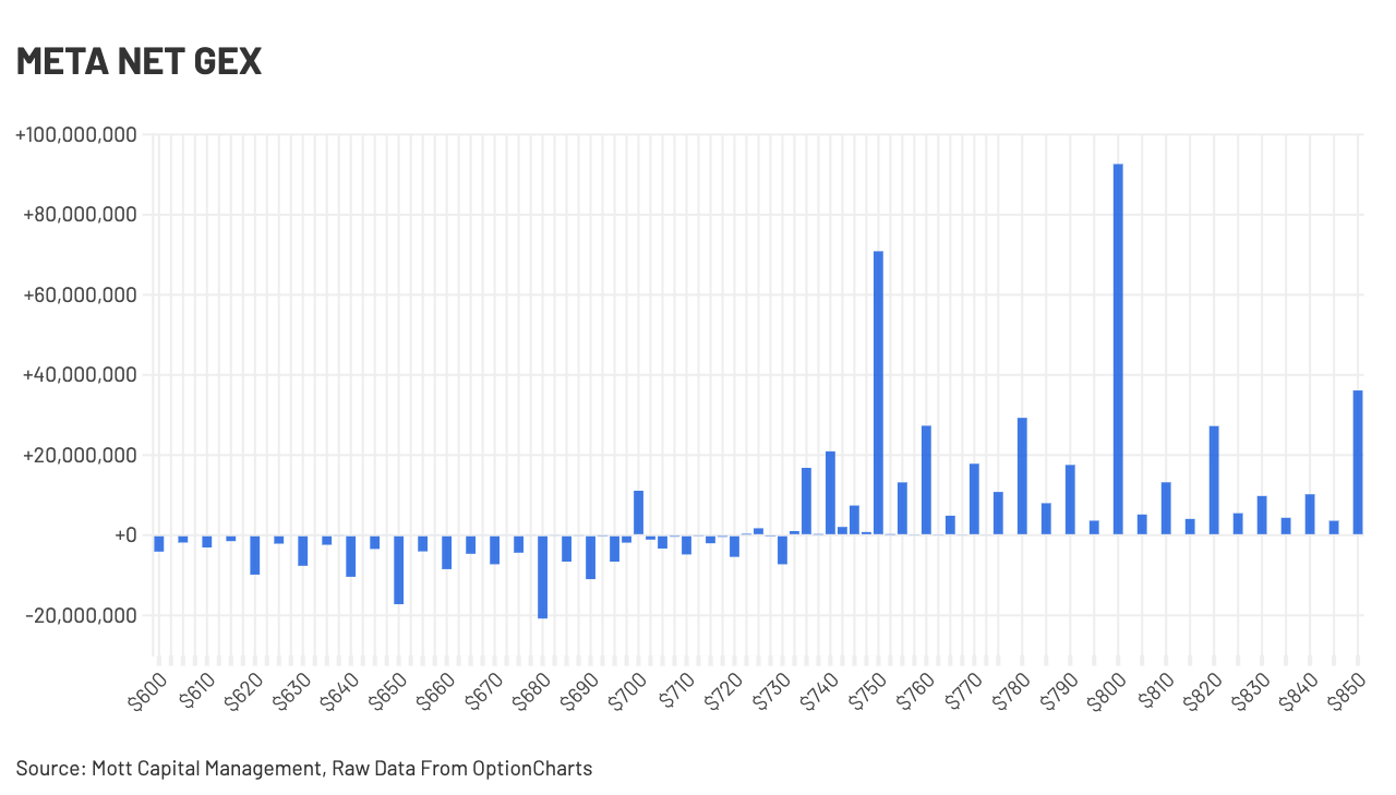 A graph with blue and white bars
AI-generated content may be incorrect.