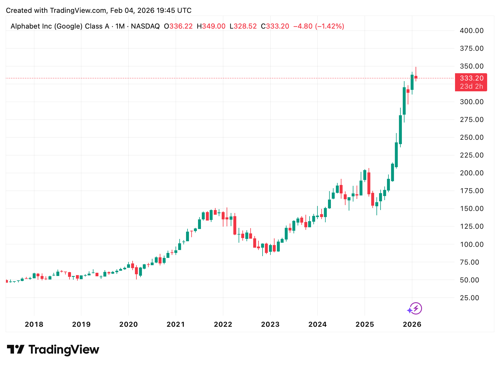 Ein Bild, das Text, Screenshot, Diagramm, Reihe enthält.
KI-generierte Inhalte können fehlerhaft sein.