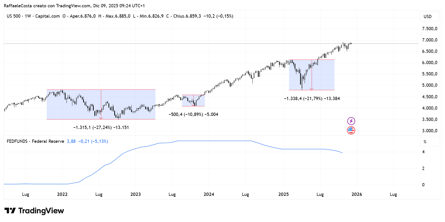 Immagine che contiene testo, schermata, Carattere, linea
Il contenuto generato dall'IA potrebbe non essere corretto.