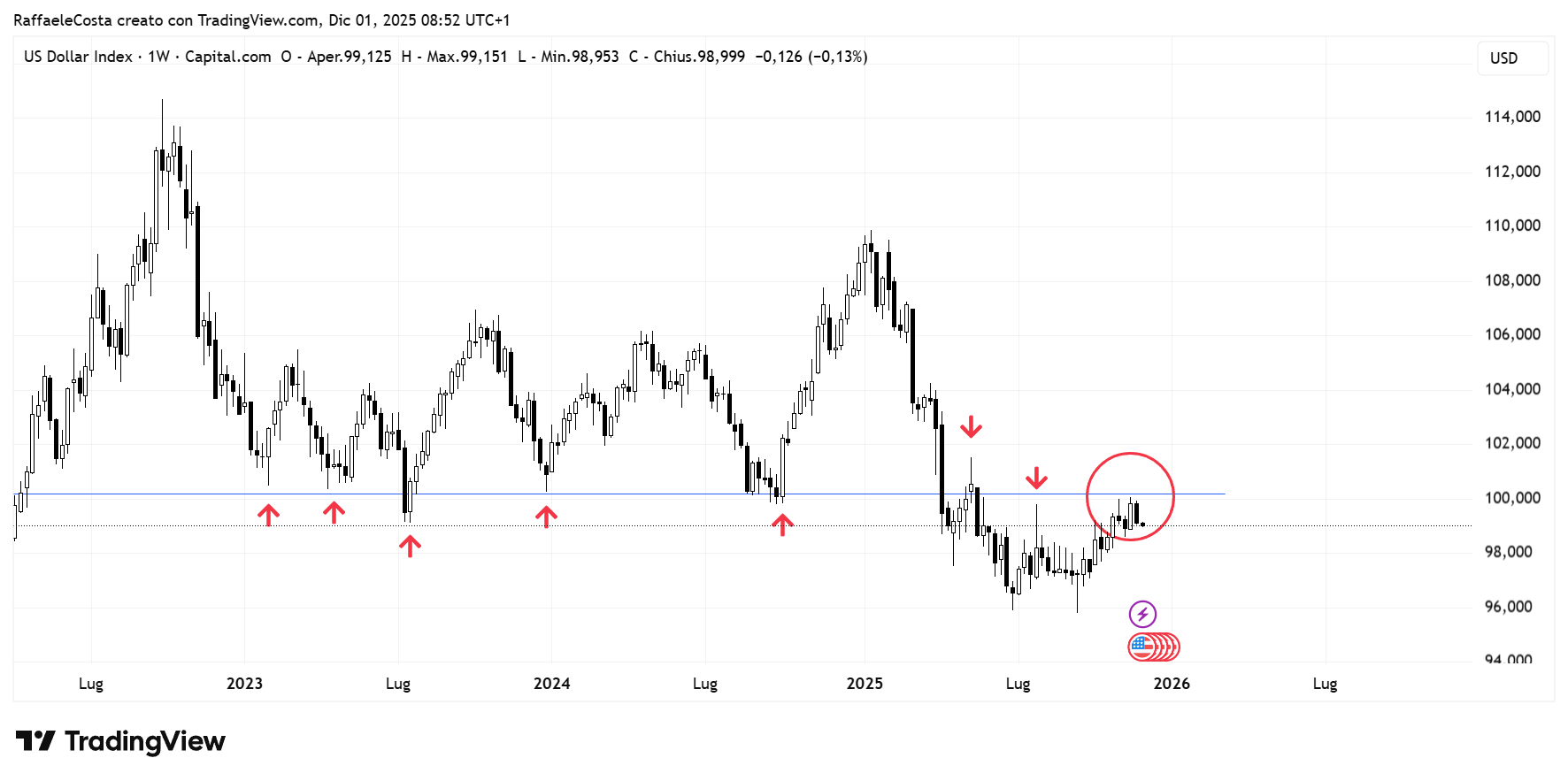 Immagine che contiene testo, schermata, diagramma, Diagramma
Il contenuto generato dall'IA potrebbe non essere corretto.