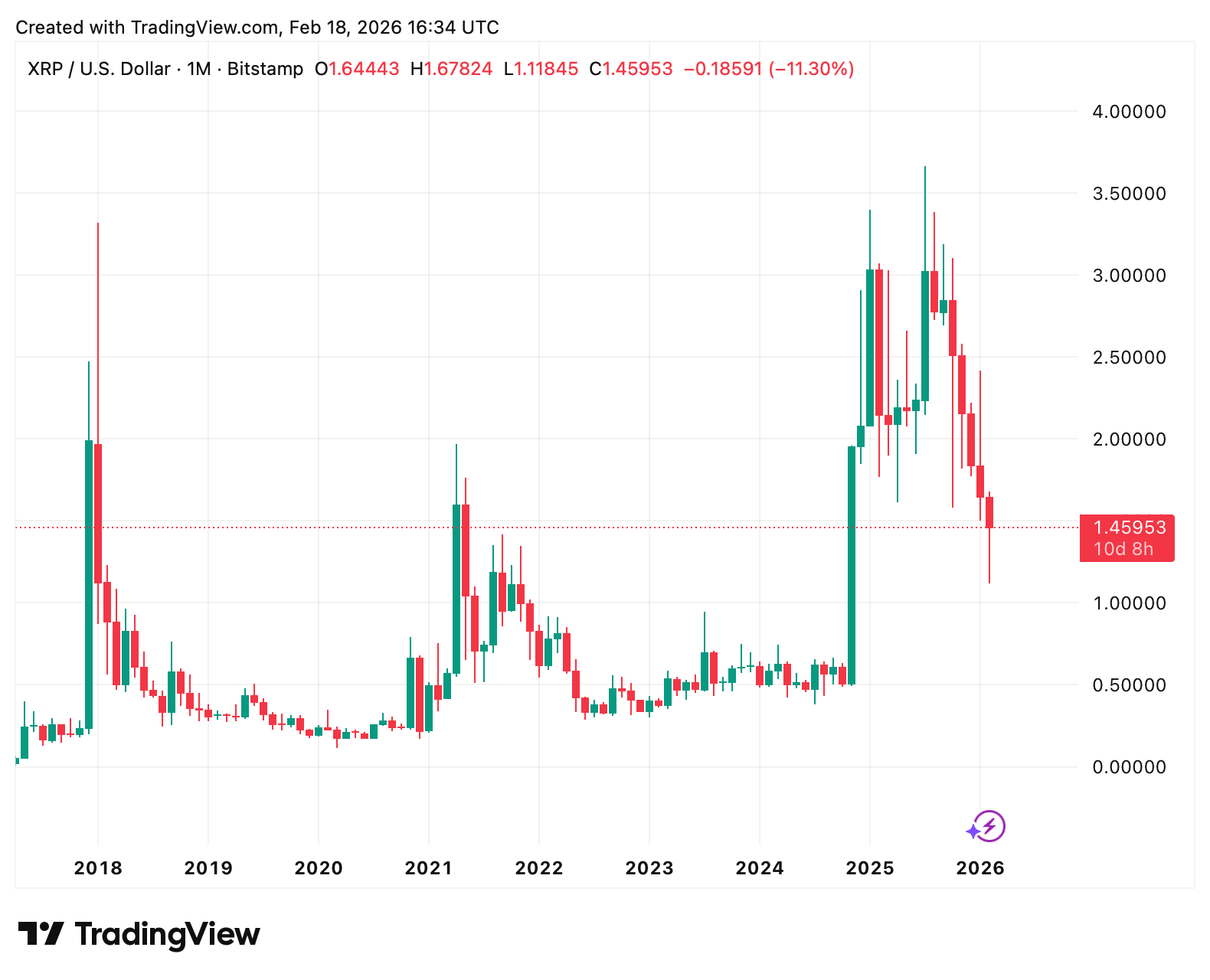 Ein Bild, das Text, Screenshot, Diagramm, Reihe enthält.
KI-generierte Inhalte können fehlerhaft sein.