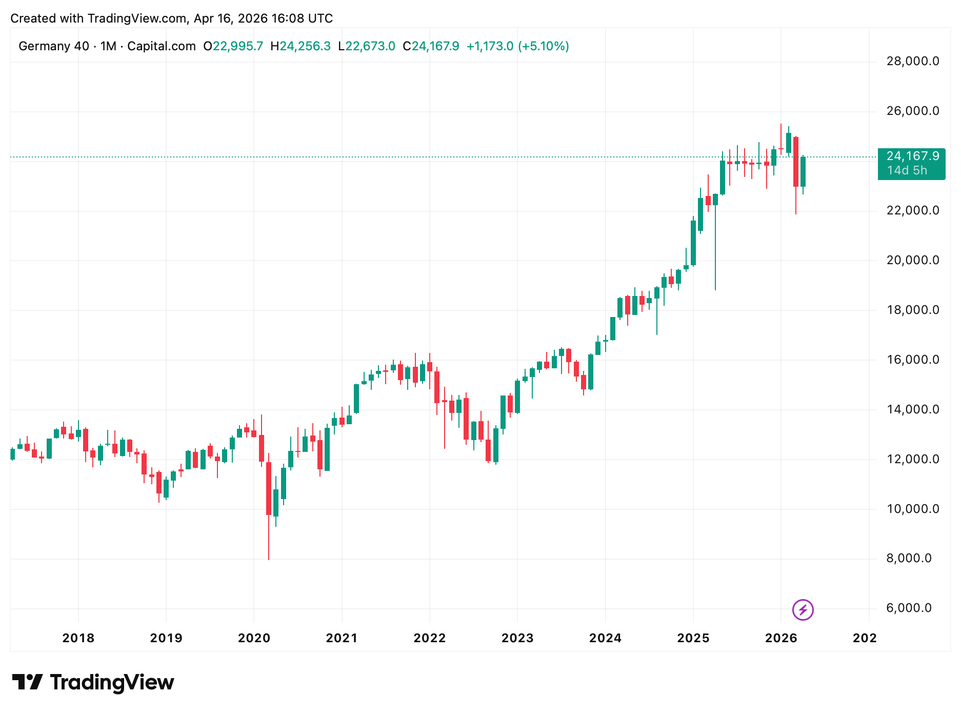 Ein Bild, das Text, Screenshot, Diagramm, Reihe enthält.
KI-generierte Inhalte können fehlerhaft sein.
