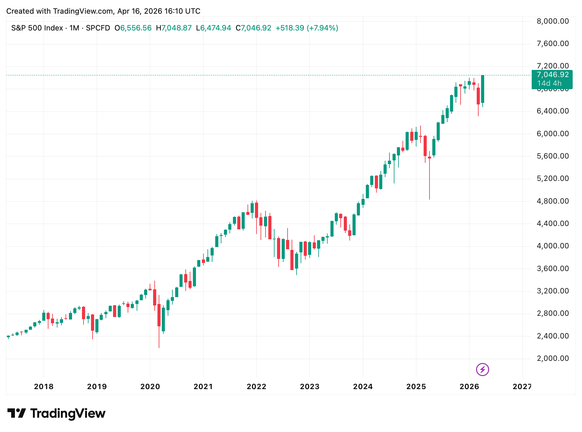 Ein Bild, das Text, Screenshot, Diagramm, Reihe enthält.
KI-generierte Inhalte können fehlerhaft sein.