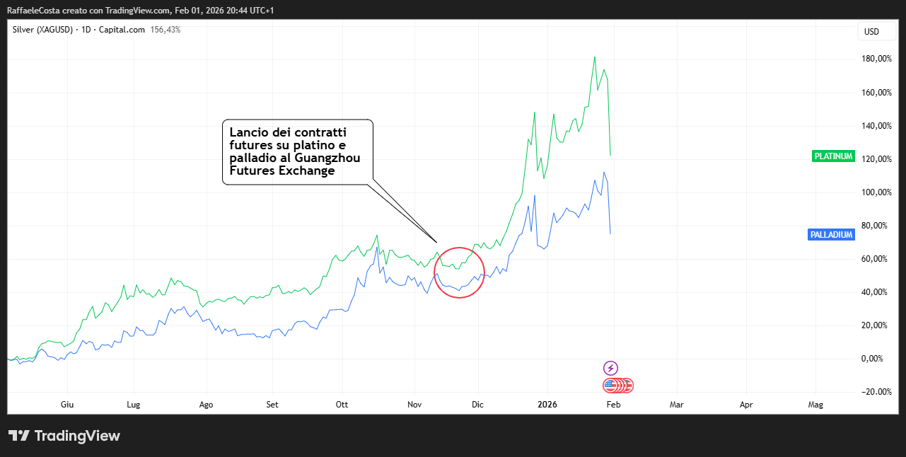 Immagine che contiene testo, schermata, Diagramma, diagramma
Il contenuto generato dall'IA potrebbe non essere corretto.