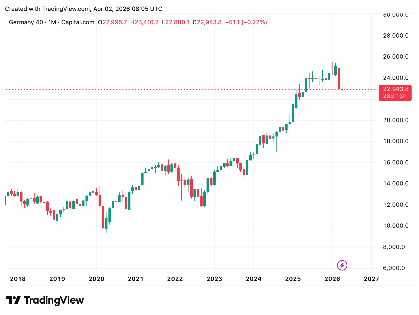 Ein Bild, das Text, Screenshot, Diagramm, Reihe enthält.
KI-generierte Inhalte können fehlerhaft sein.