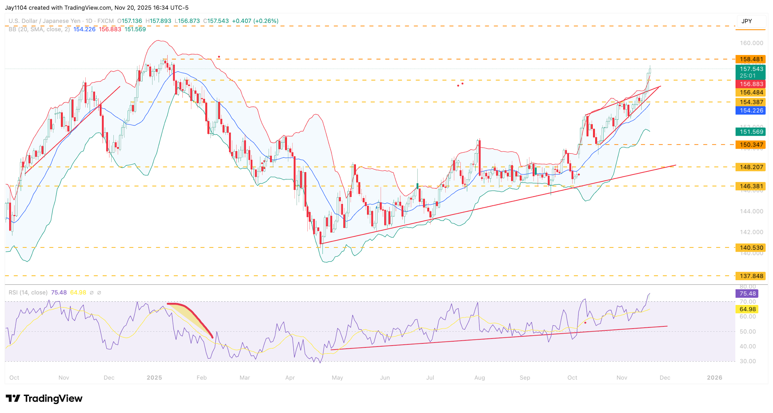 A screenshot of a graph
AI-generated content may be incorrect.