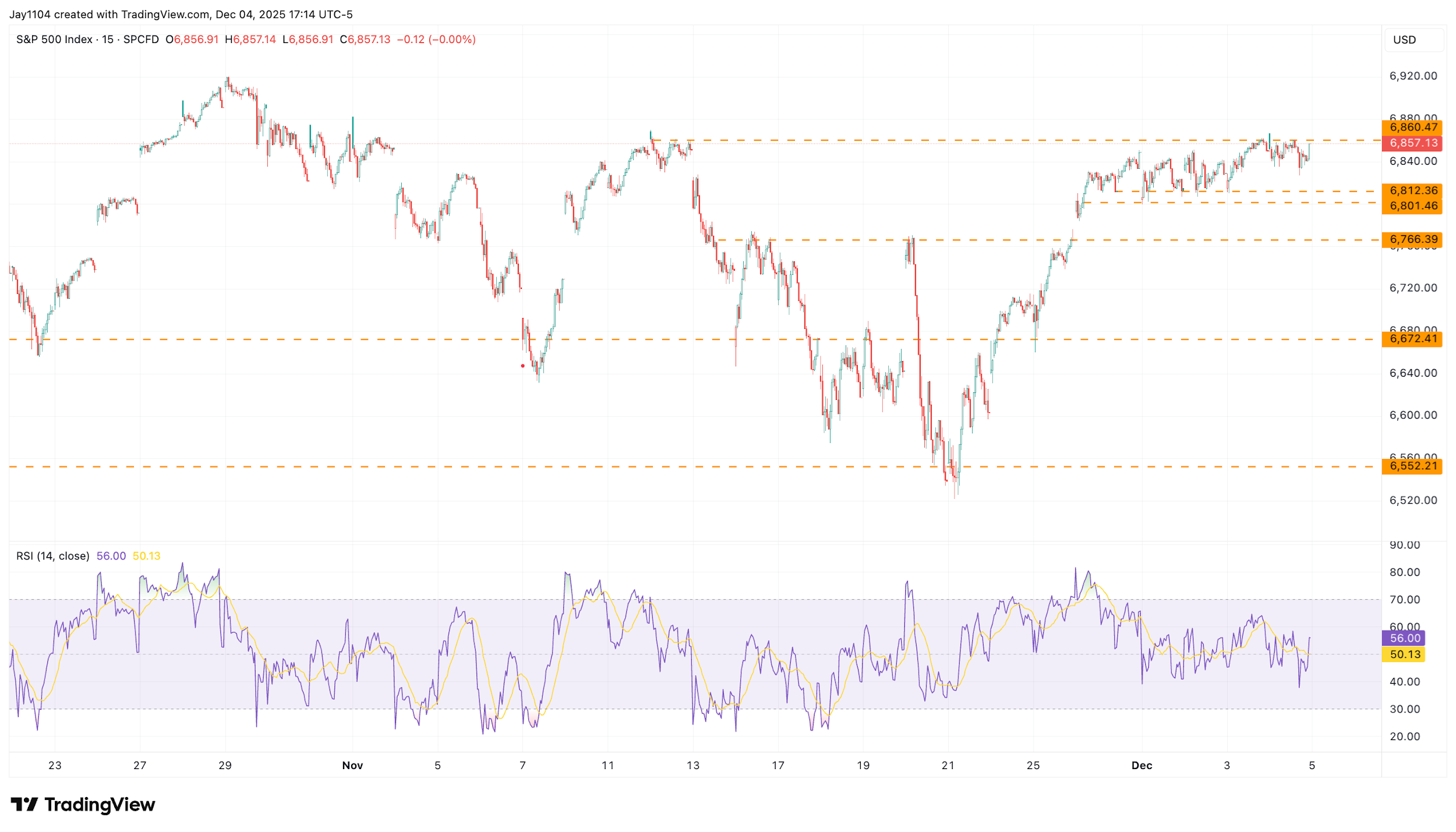 A graph of stock market
AI-generated content may be incorrect.