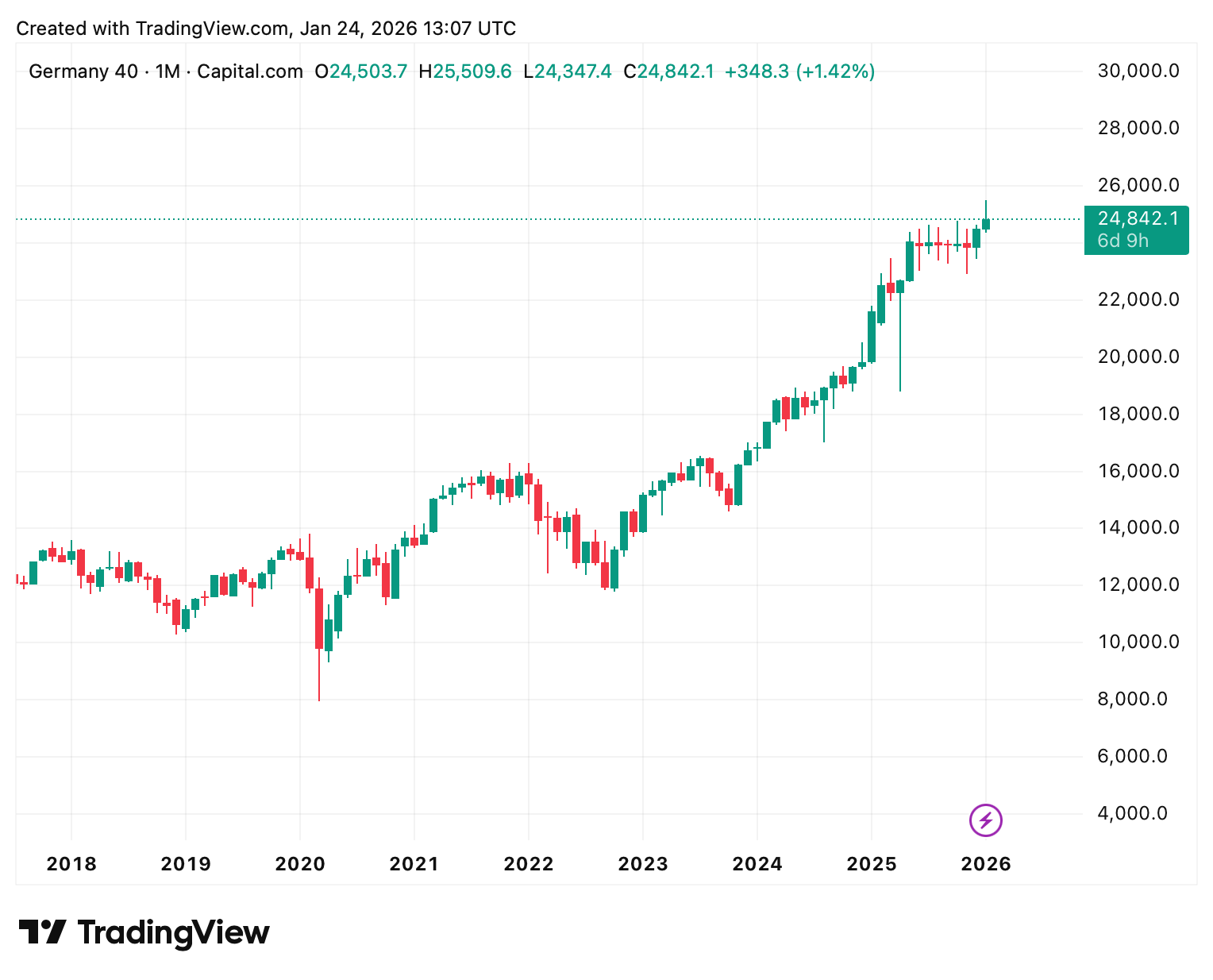 Ein Bild, das Text, Screenshot, Diagramm, Reihe enthält.
KI-generierte Inhalte können fehlerhaft sein.