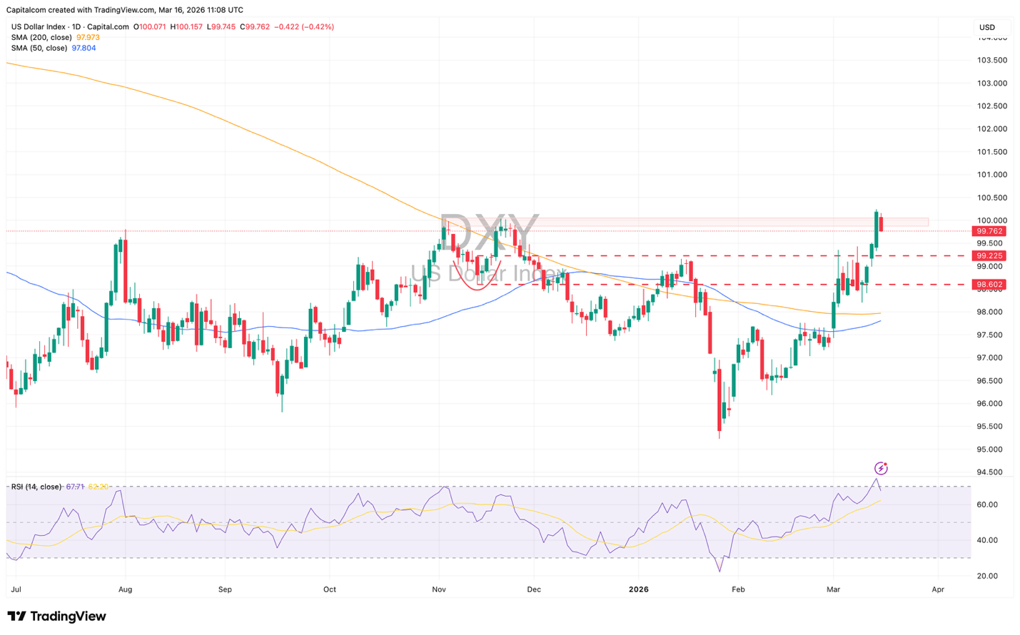 A graph of stock market
AI-generated content may be incorrect.