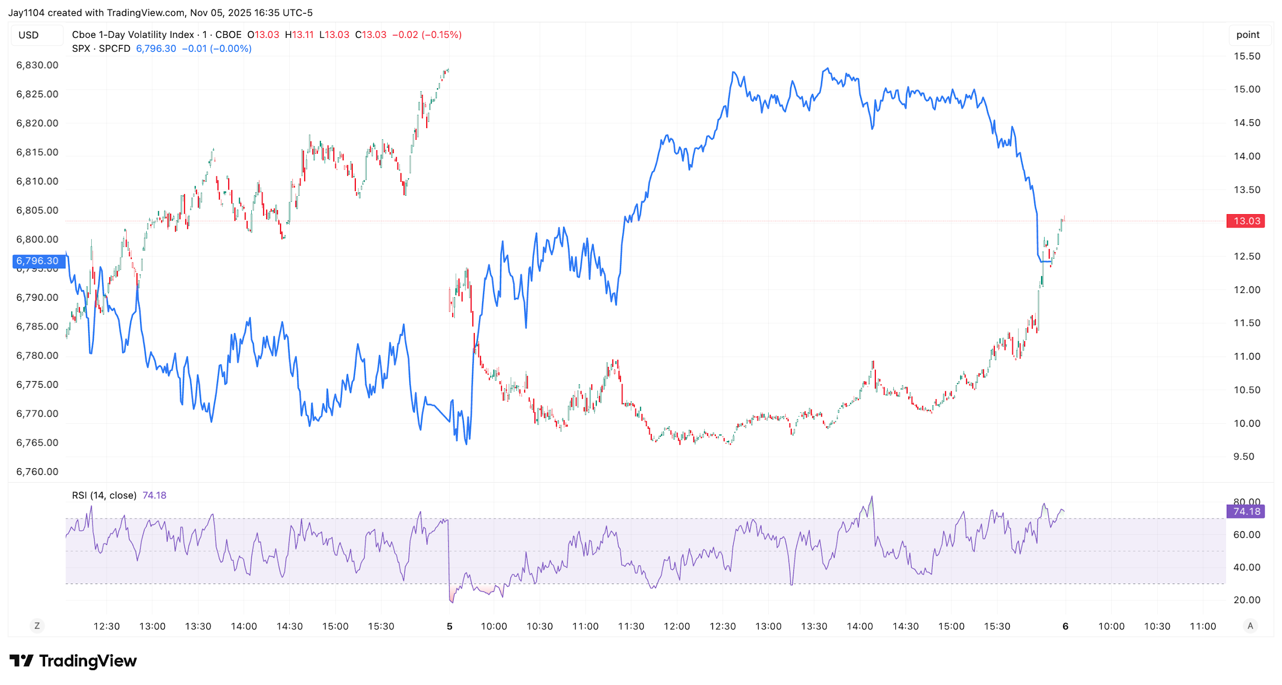 A graph of stock market
AI-generated content may be incorrect.