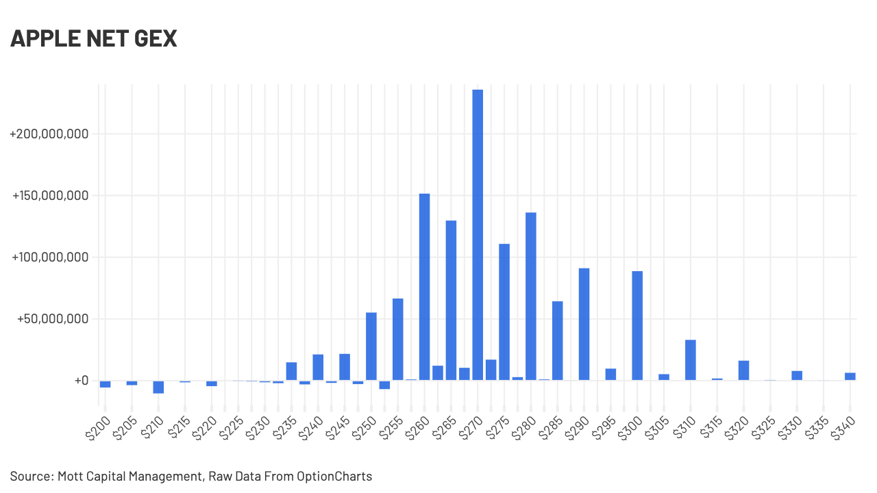 A graph with blue bars and numbers
AI-generated content may be incorrect.