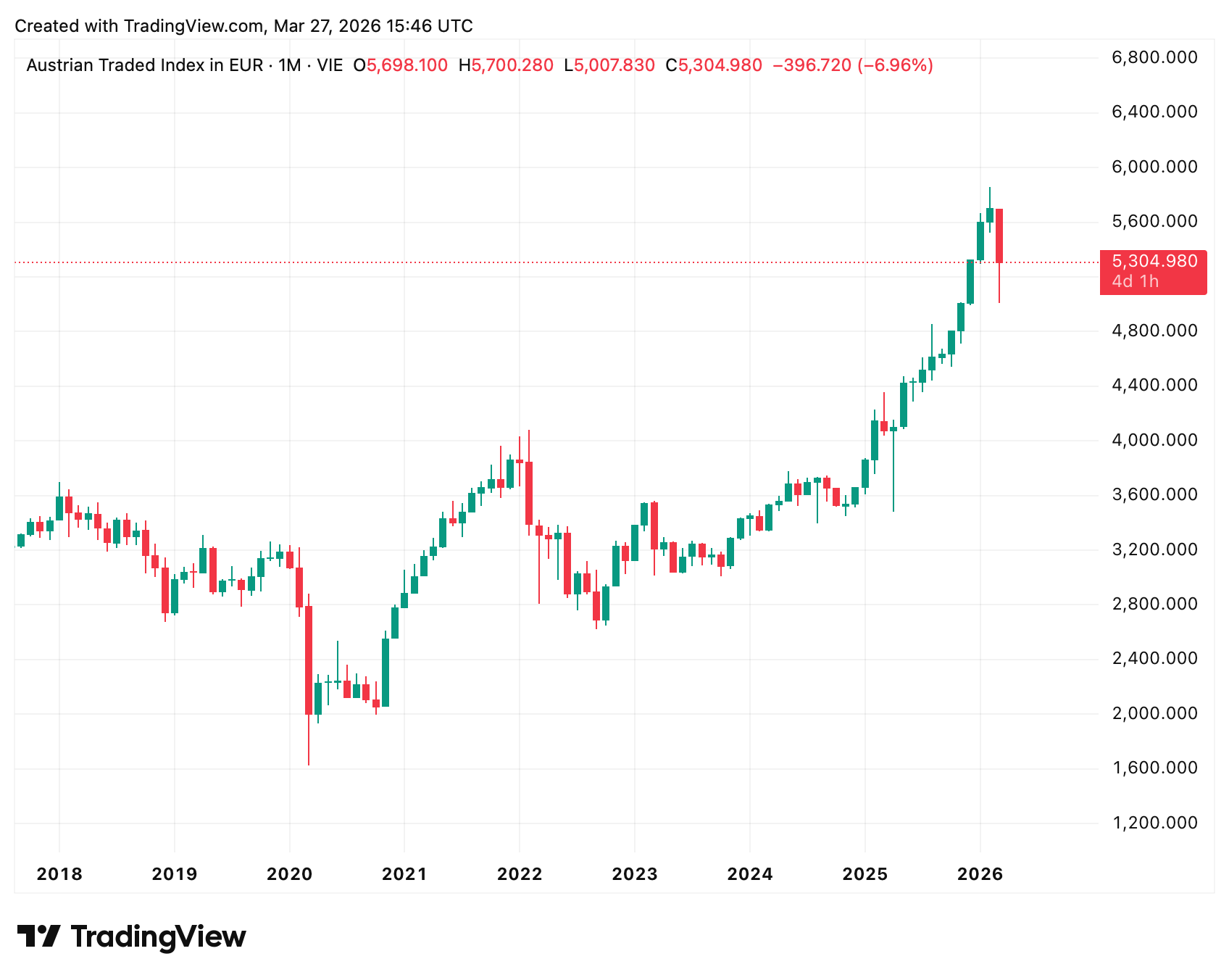 Ein Bild, das Text, Screenshot, Diagramm, Reihe enthält.
KI-generierte Inhalte können fehlerhaft sein.