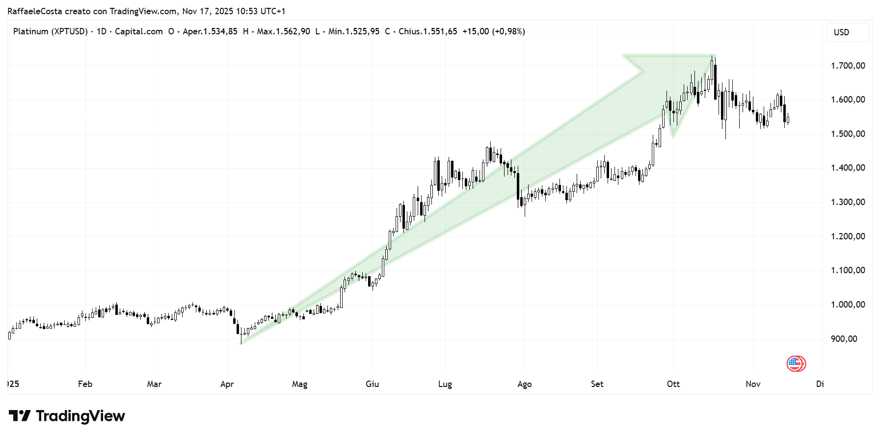 Immagine che contiene testo, linea, Diagramma, Carattere
Il contenuto generato dall'IA potrebbe non essere corretto.