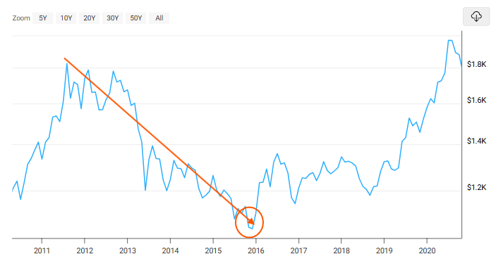 Immagine che contiene linea, testo, Diagramma, diagramma
Il contenuto generato dall'IA potrebbe non essere corretto.