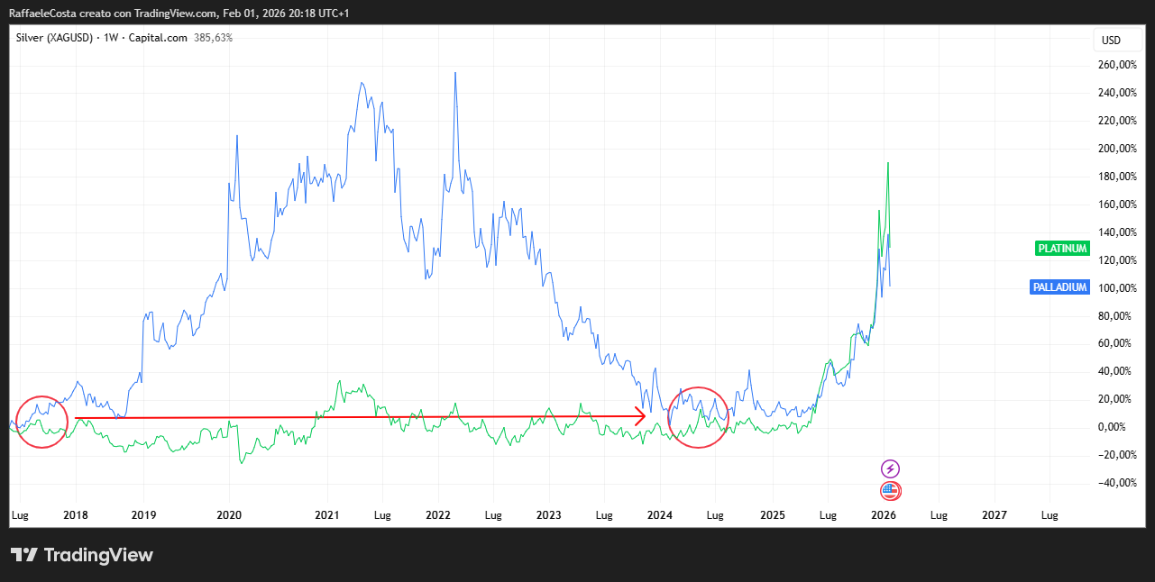 Immagine che contiene testo, schermata, Diagramma, linea
Il contenuto generato dall'IA potrebbe non essere corretto.