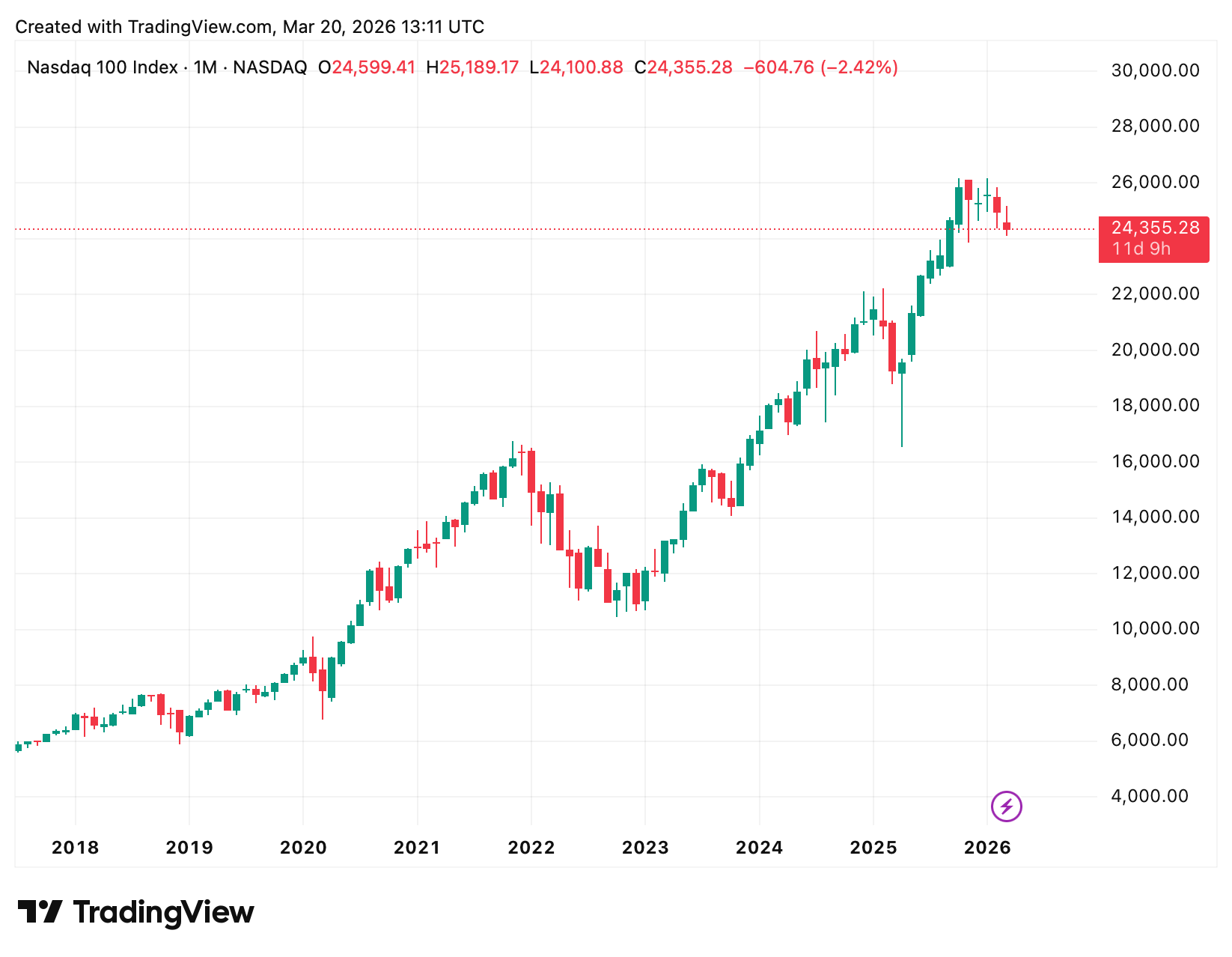 Ein Bild, das Text, Screenshot, Diagramm, Reihe enthält.
KI-generierte Inhalte können fehlerhaft sein.