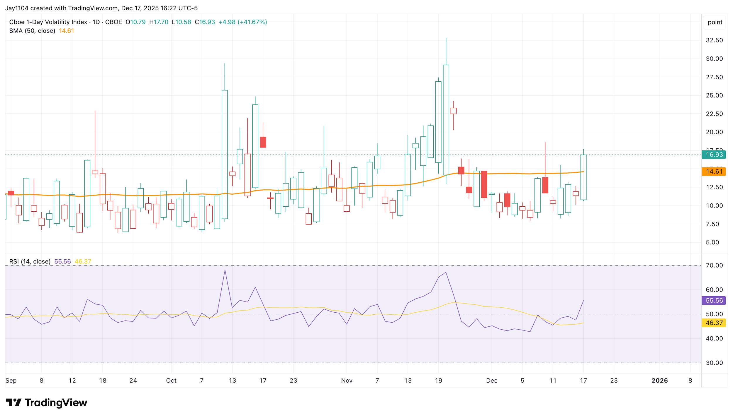 A graph with lines and numbers
AI-generated content may be incorrect.