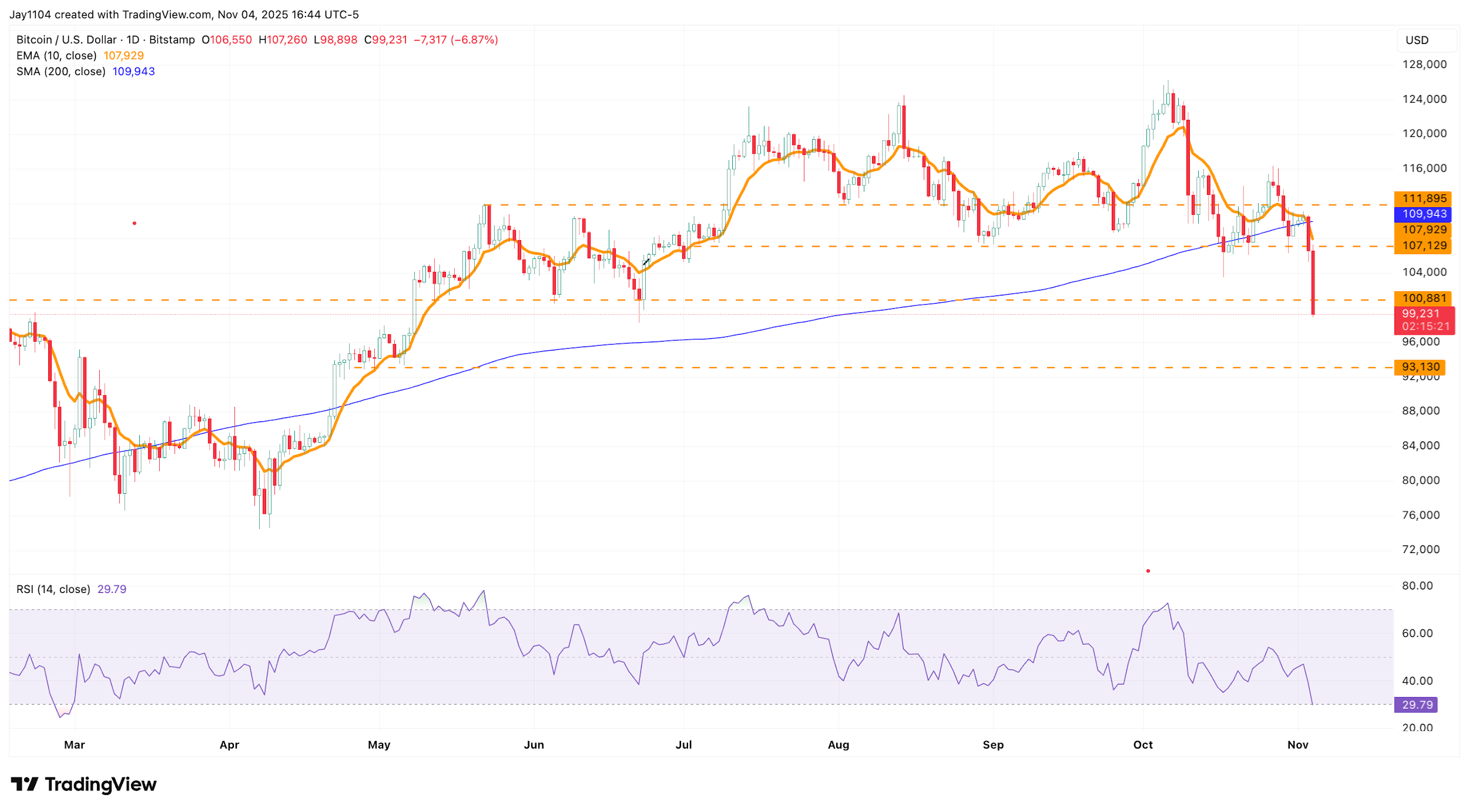A graph of stock market
AI-generated content may be incorrect.