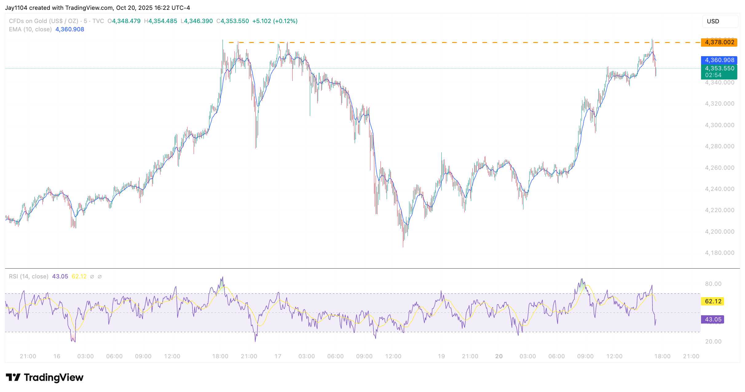A graph of stock market
AI-generated content may be incorrect.