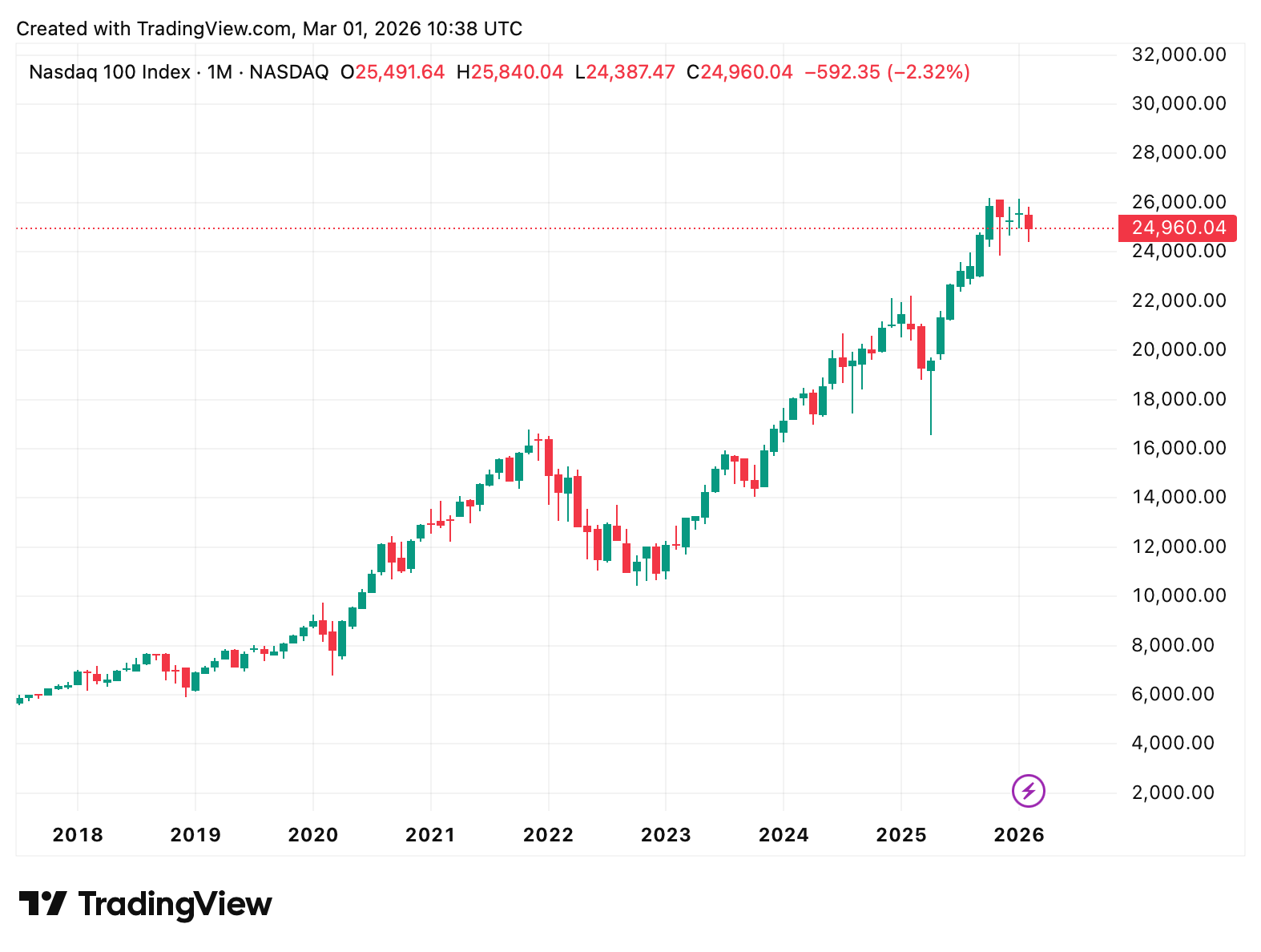 Ein Bild, das Text, Screenshot, Diagramm, Reihe enthält.
KI-generierte Inhalte können fehlerhaft sein.
