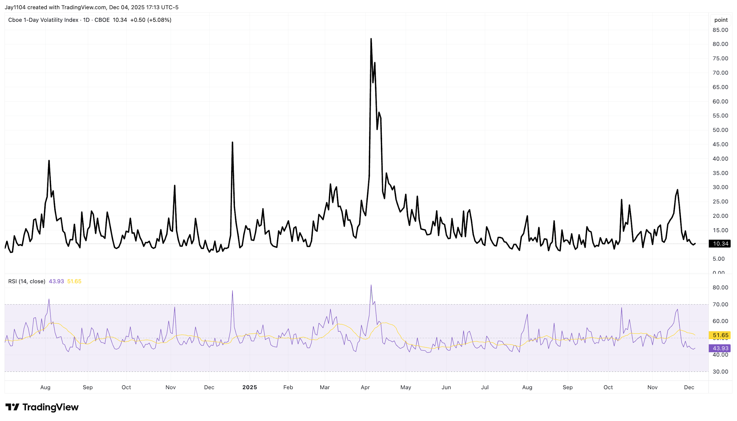 A graph showing a graph
AI-generated content may be incorrect.