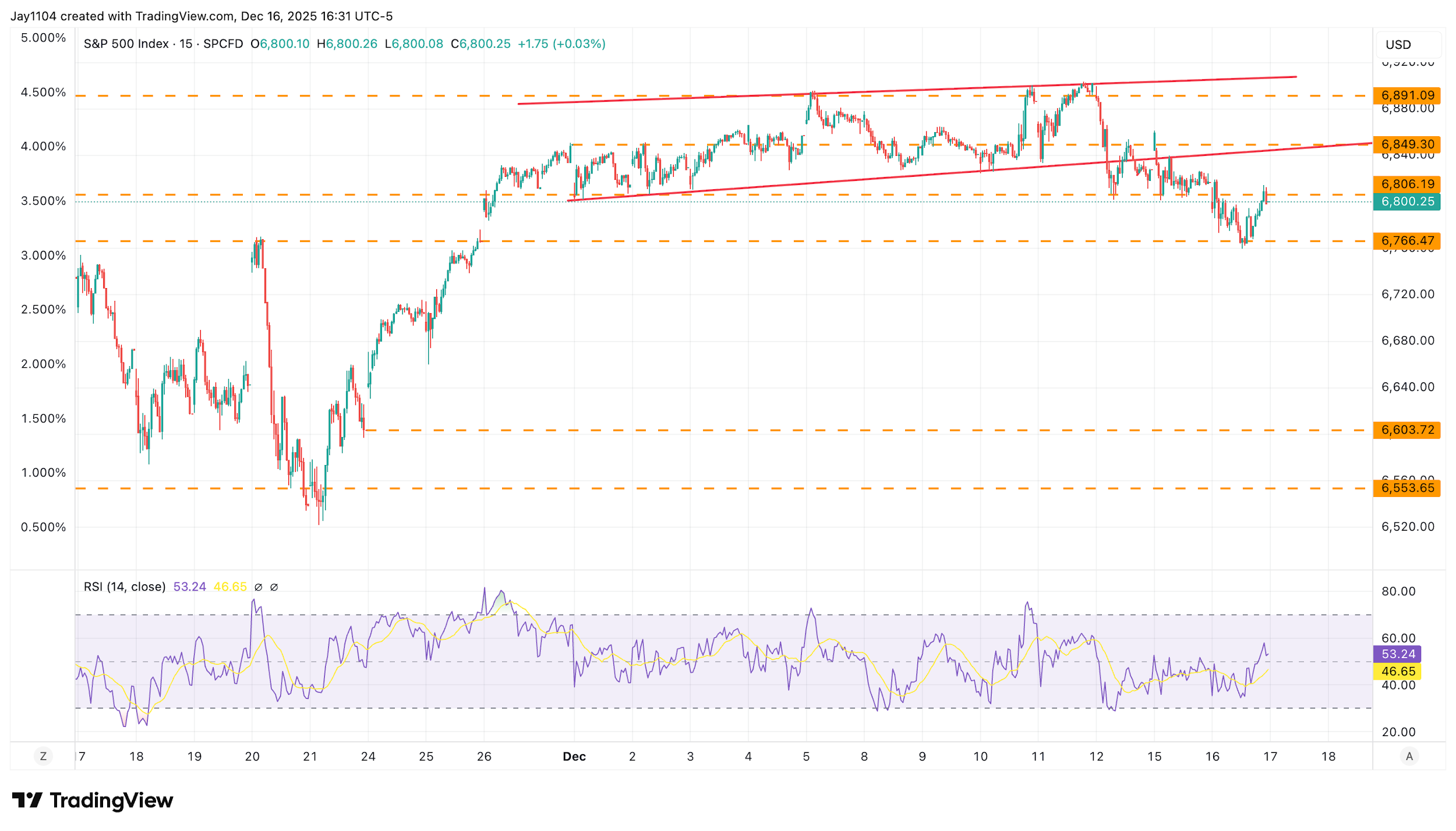 A graph with lines and numbers
AI-generated content may be incorrect.