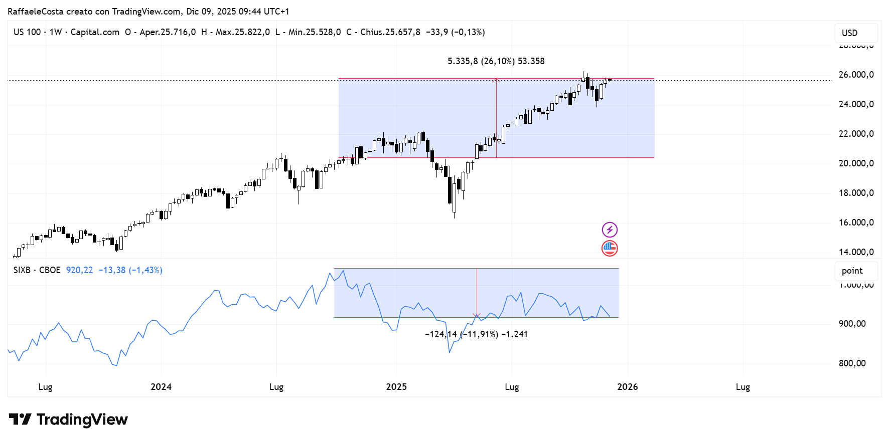 Immagine che contiene testo, schermata, Diagramma, linea
Il contenuto generato dall'IA potrebbe non essere corretto.