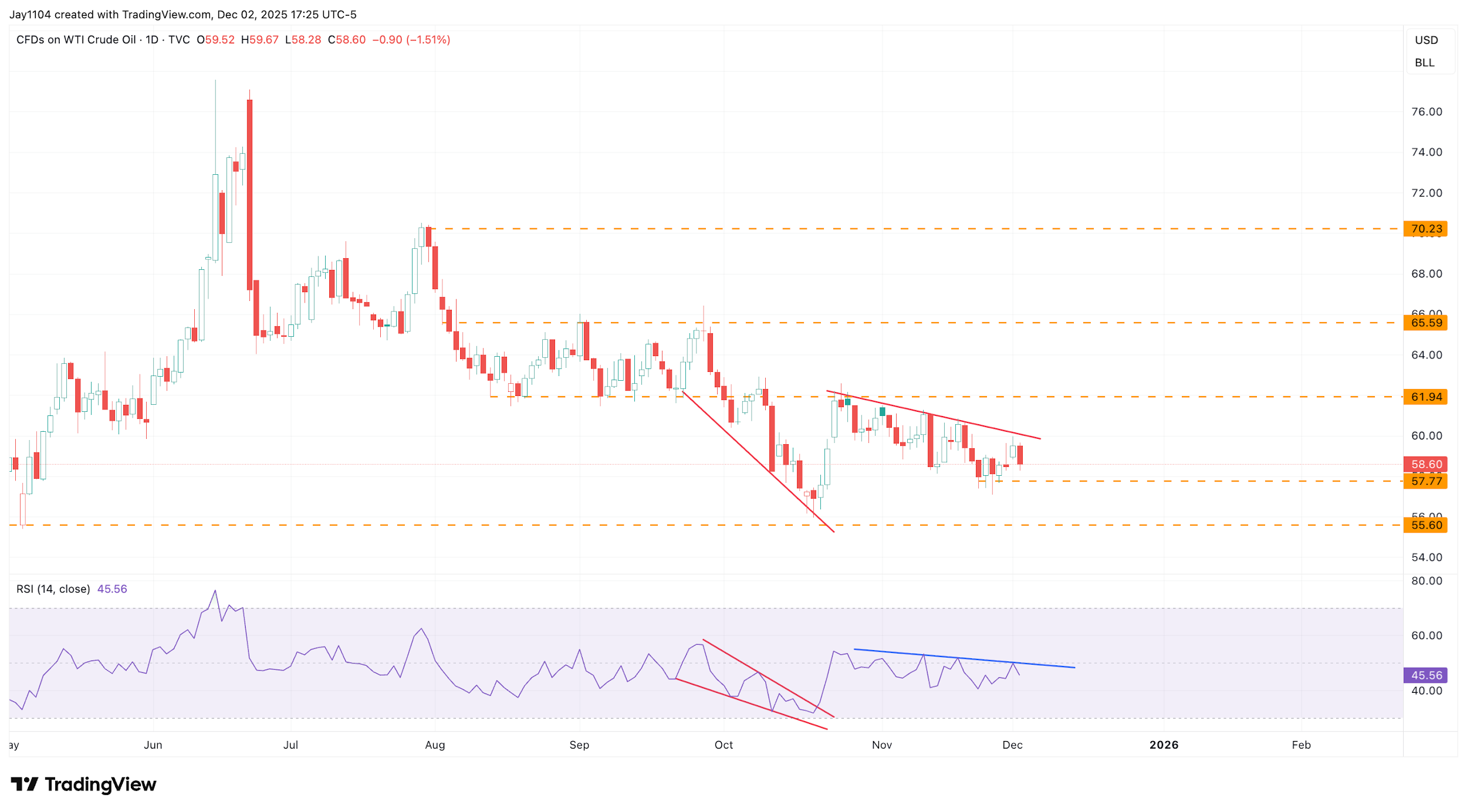 A graph of a stock market
AI-generated content may be incorrect.