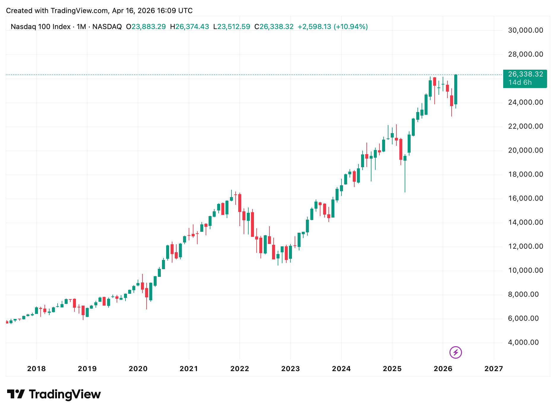 Ein Bild, das Text, Screenshot, Diagramm, Reihe enthält.
KI-generierte Inhalte können fehlerhaft sein.
