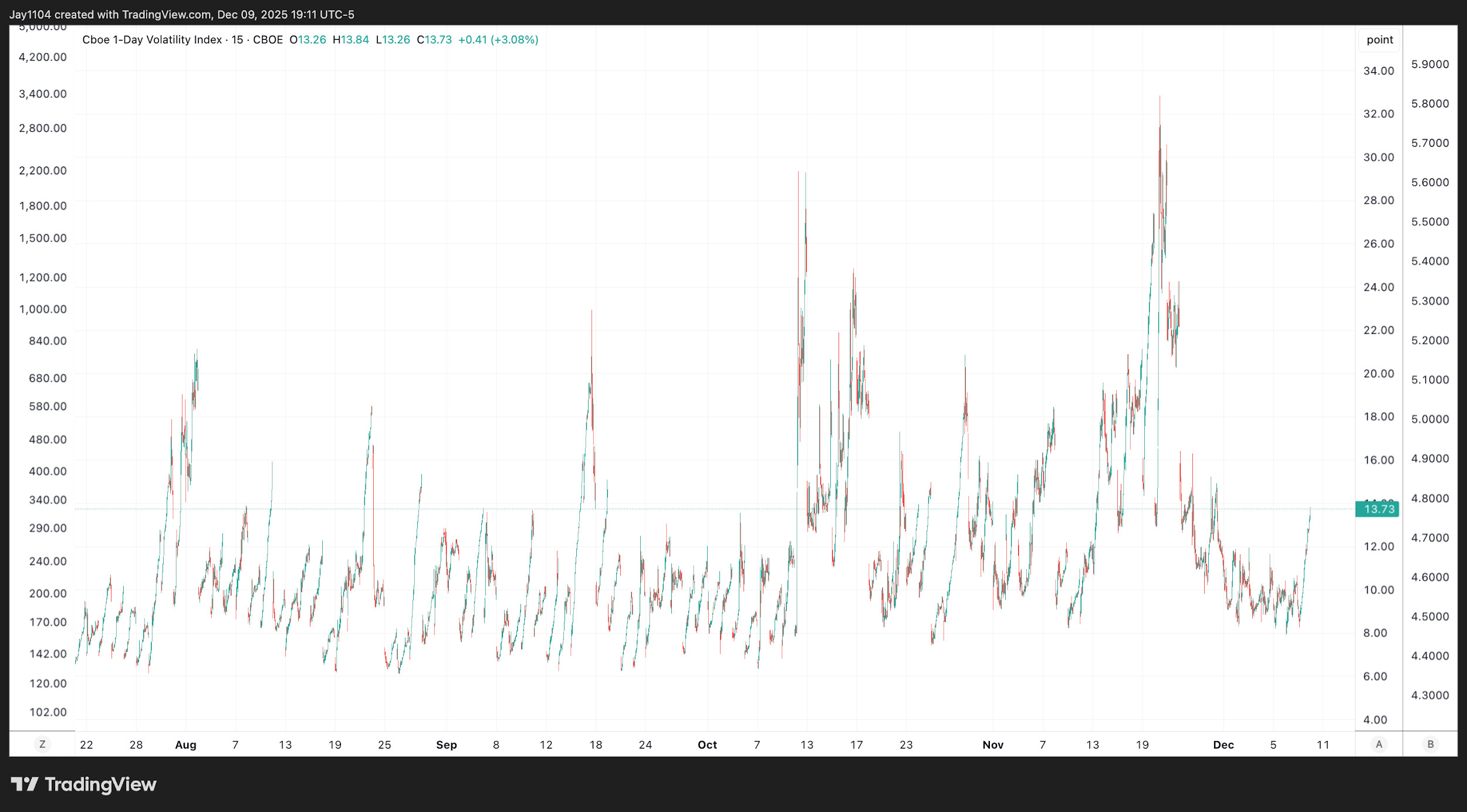 A screen shot of a graph
AI-generated content may be incorrect.